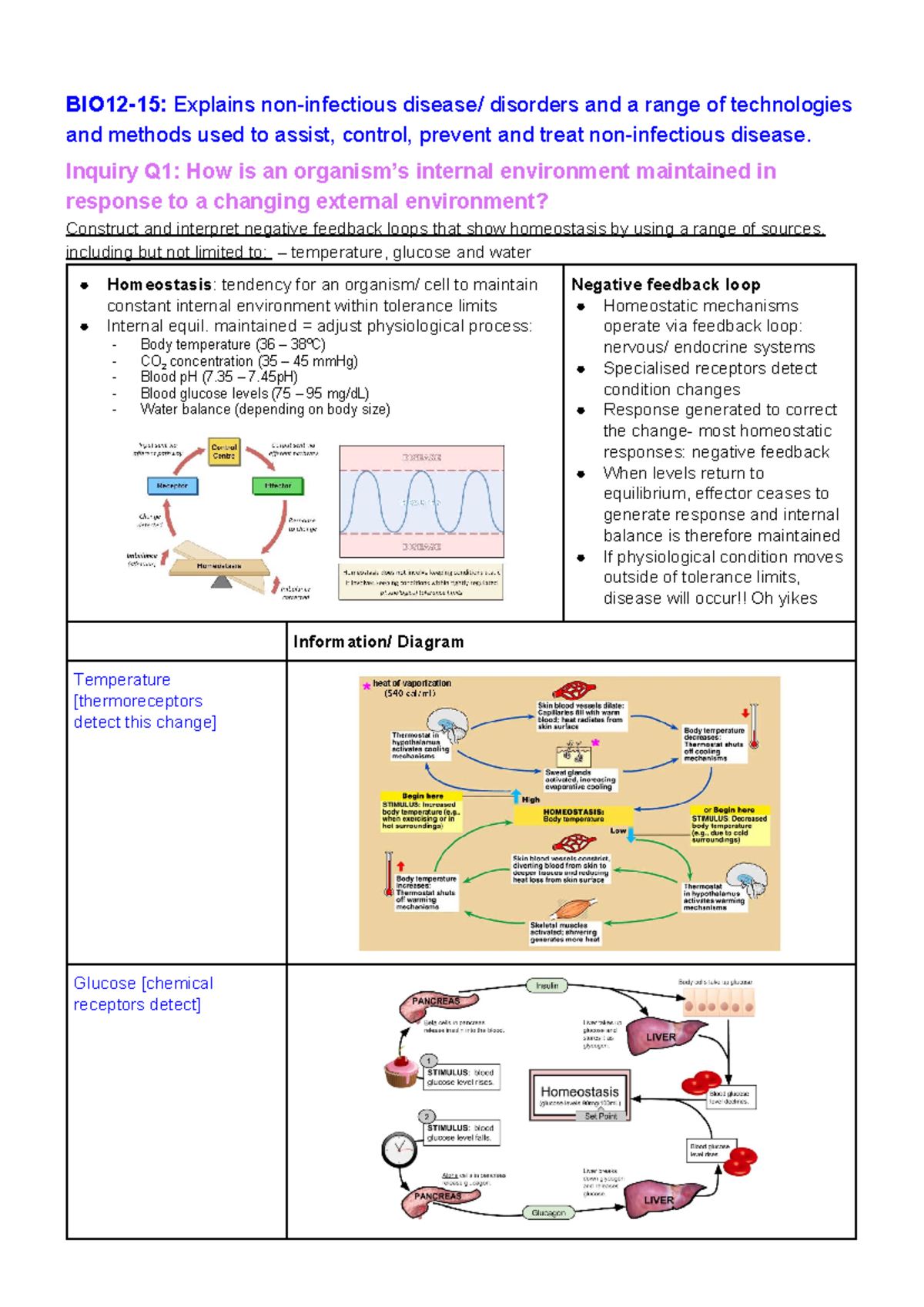 MOD 8 - full module 8 notes for biology. - BIO12-15: Explains non ...