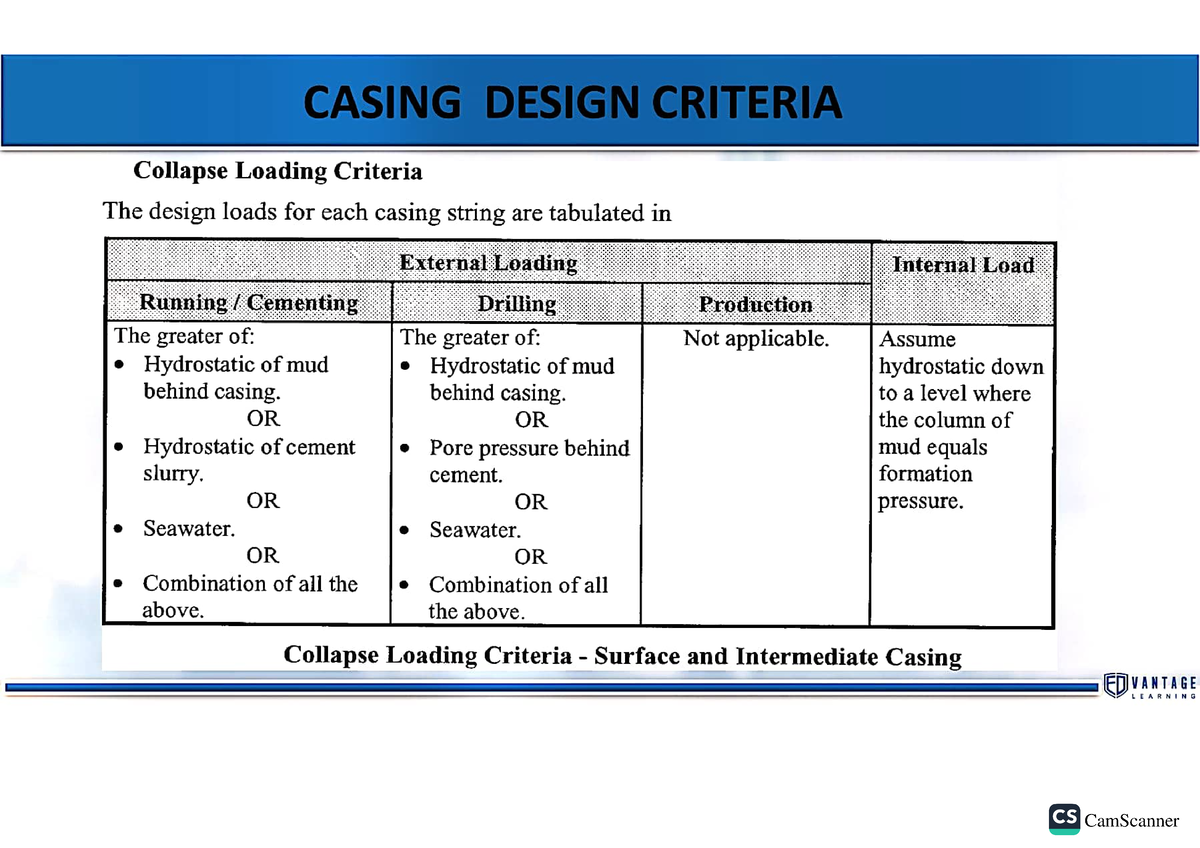 p13-casing-design-criteria-oilwell-cementing-cement-by-casing-types