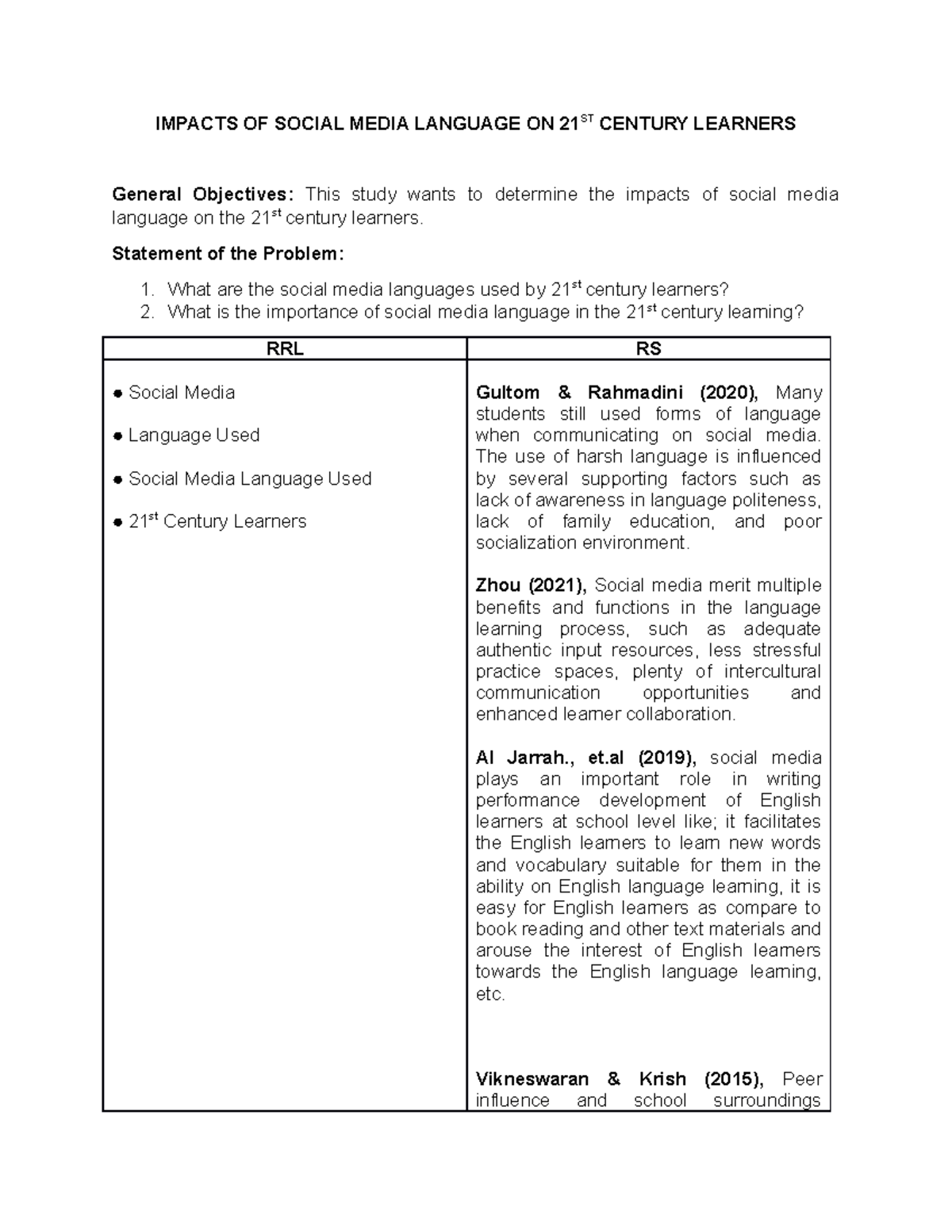 impacts-of-social-media-language-on-21st-century-learners-impacts-of