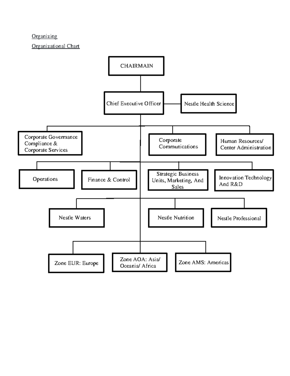 Nestle Oc Organizational Chart Organization Chart Org Chart Images ...