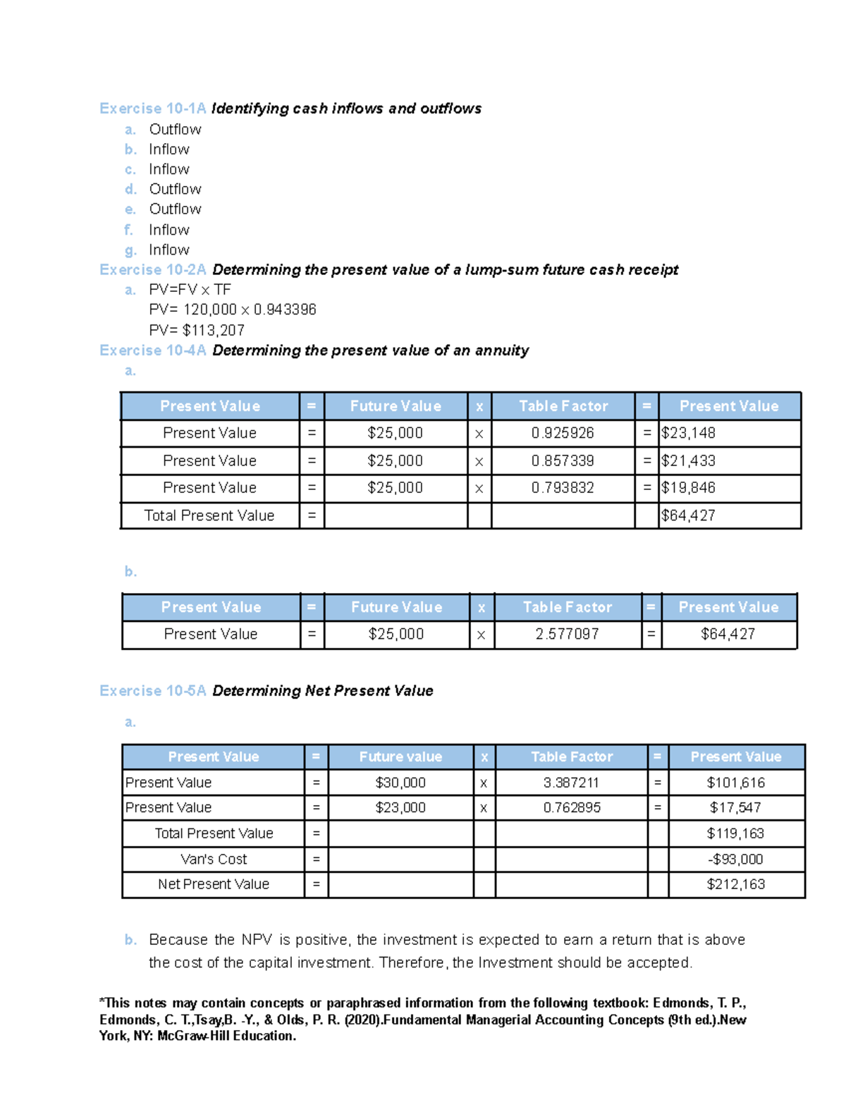 Principles Of Managerial Accounting CH 10 Coursework - Exercise 10-1A ...