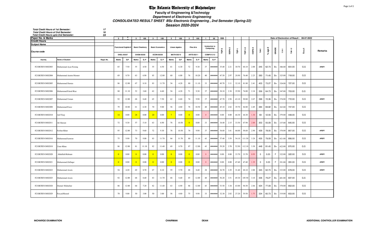 2021-2025 BS Electronics - Page 1 of 2 Total Credit Hours of 1st ...