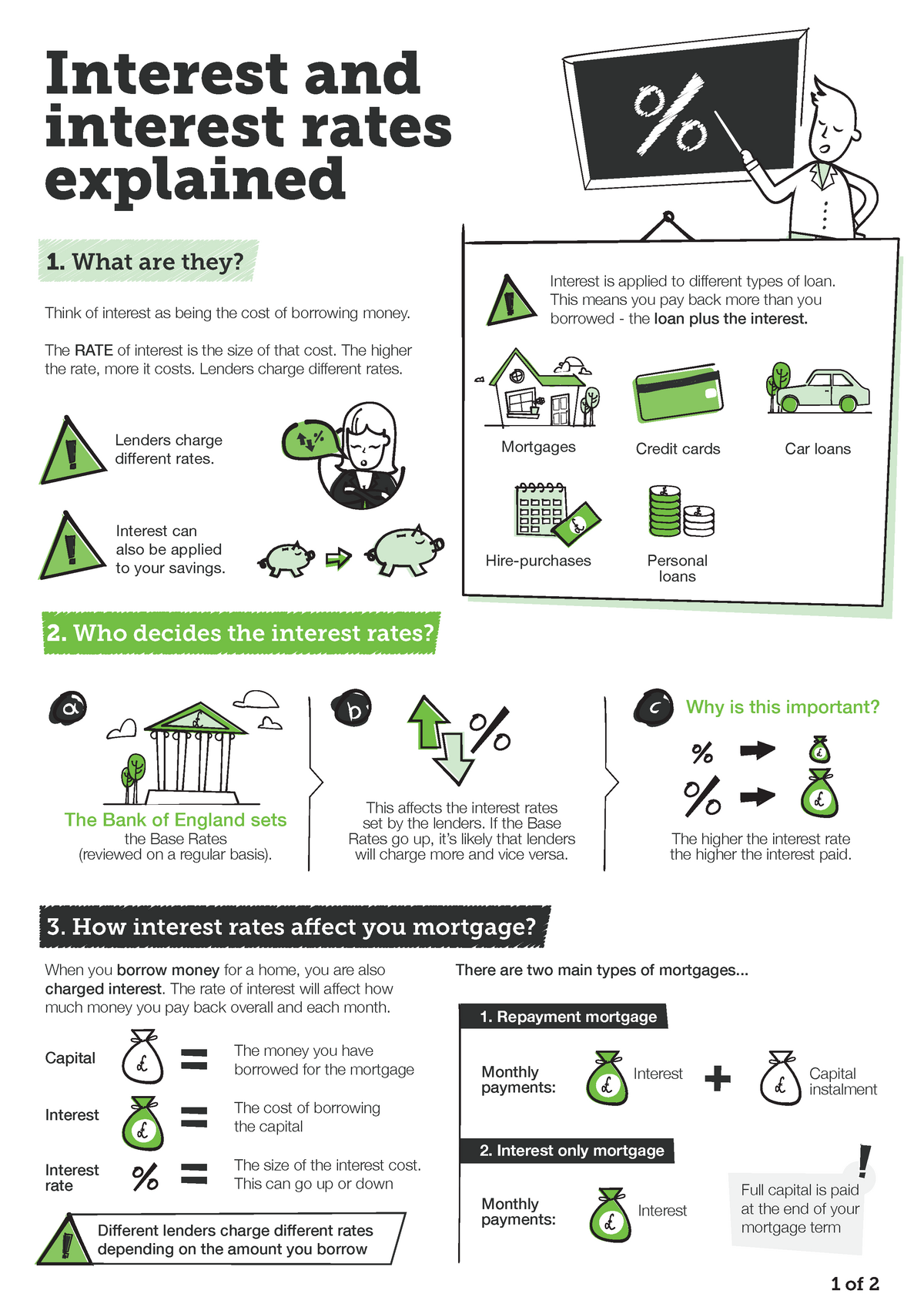 Interest Rates Explained - Interest And Interest Rates Explained 1 ...