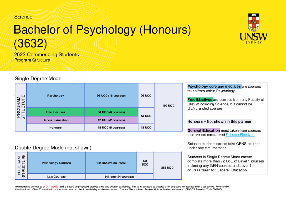Bond University Psychology Honours – OHYDHC