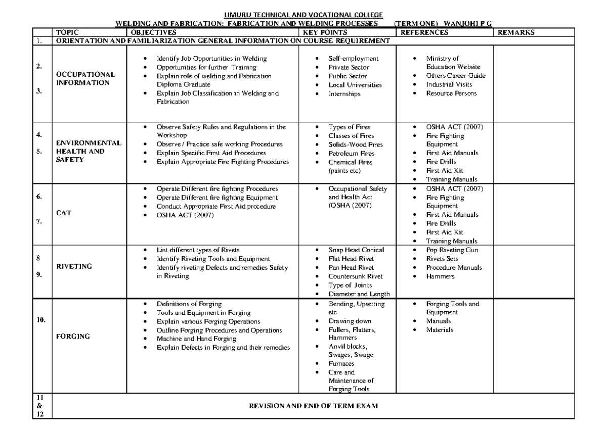 Schemes Craft Module 1 TERM 1 - LIMURU TECHNICAL AND VOCATIONAL COLLEGE ...