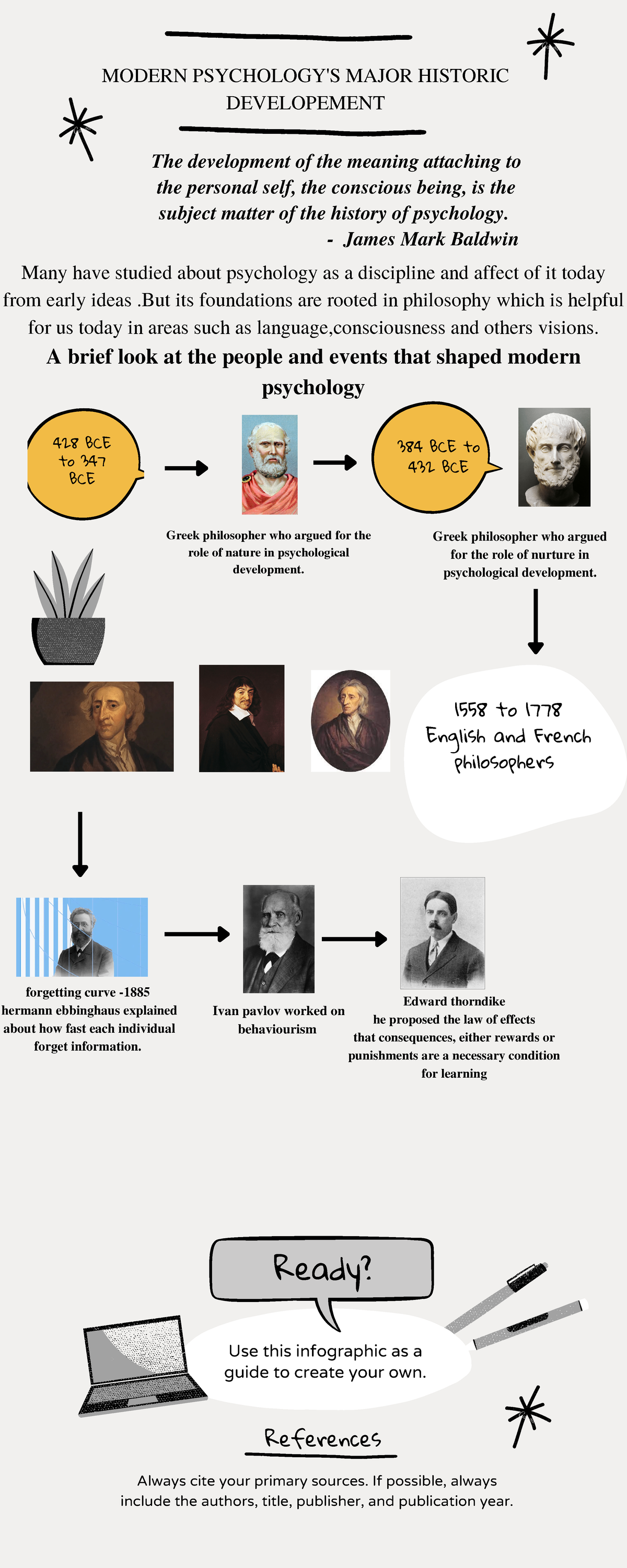 infographic rough draft - Use this infographic as a guide to create ...