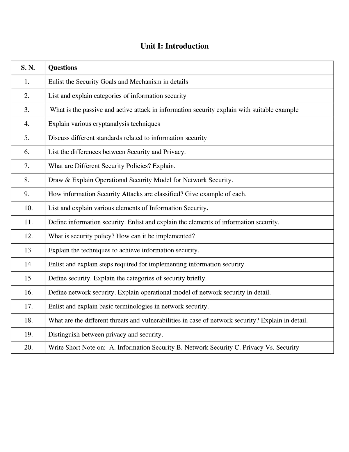 UNIT-I QB - CS - Unit 1 Question Bank - Unit I: Introduction S. N ...