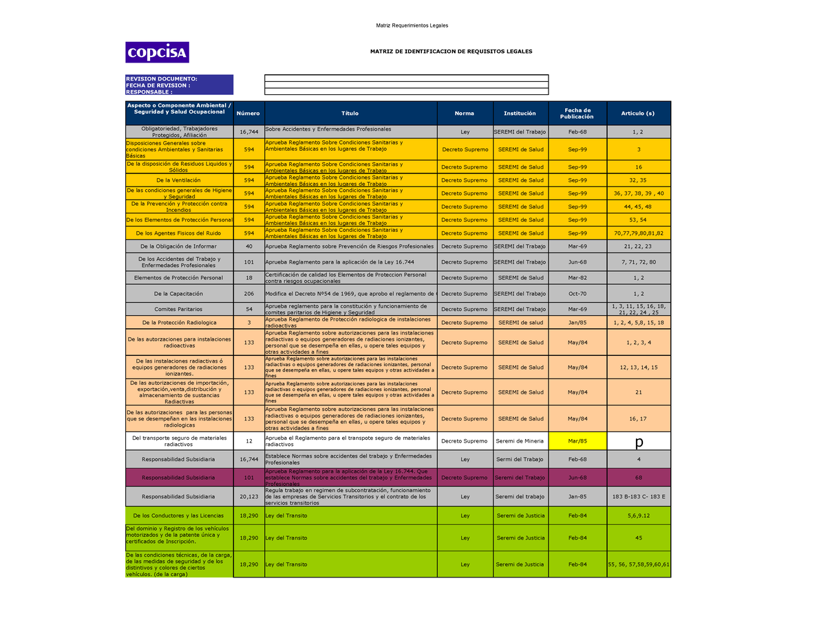 Ejemplo Matriz De Requisitos Legales Pdf Residuos Con 1478