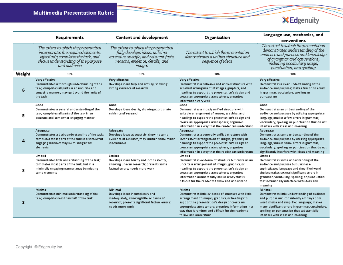 Project Multimedia Presentation Analyzing Culture rubric - Copyright ...