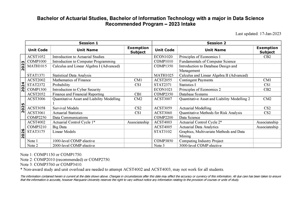 2023 ACST Data Sc . Bachelor of Actuarial Studies, Bachelor of