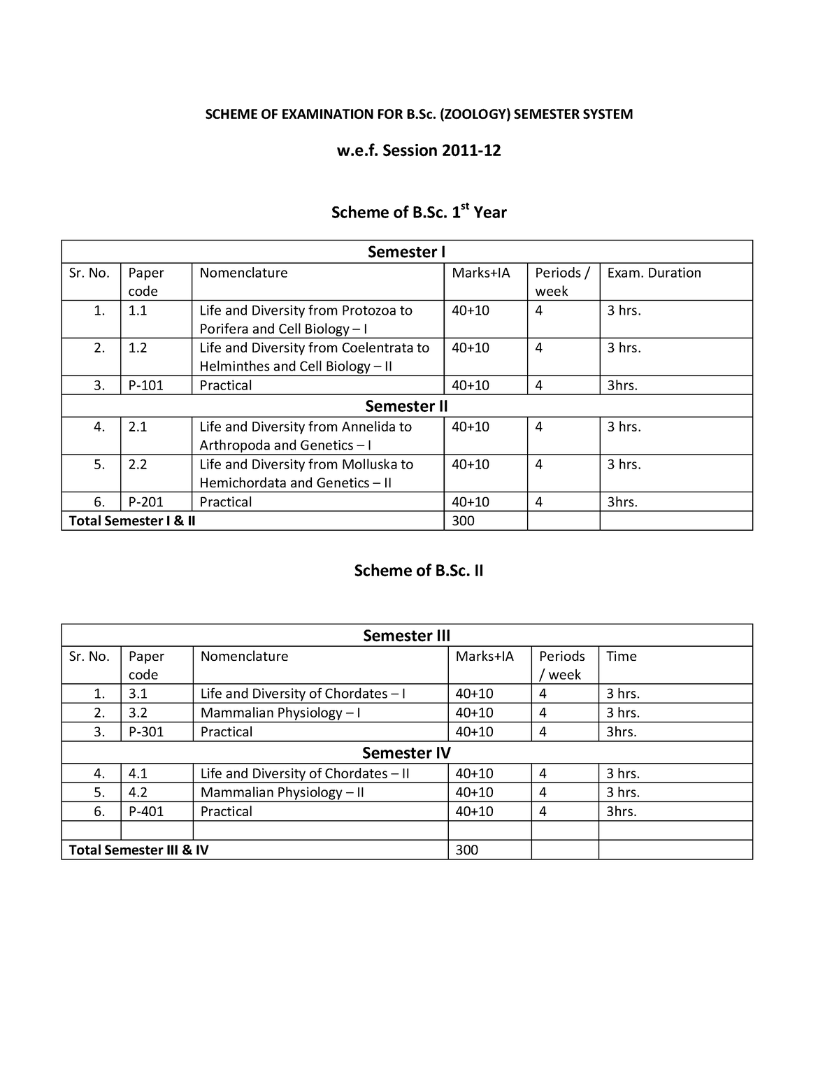 B.Sc.(Zoology) 1st To 6th Sem. 2011-12 - SCHEME OF EXAMINATION FOR B ...