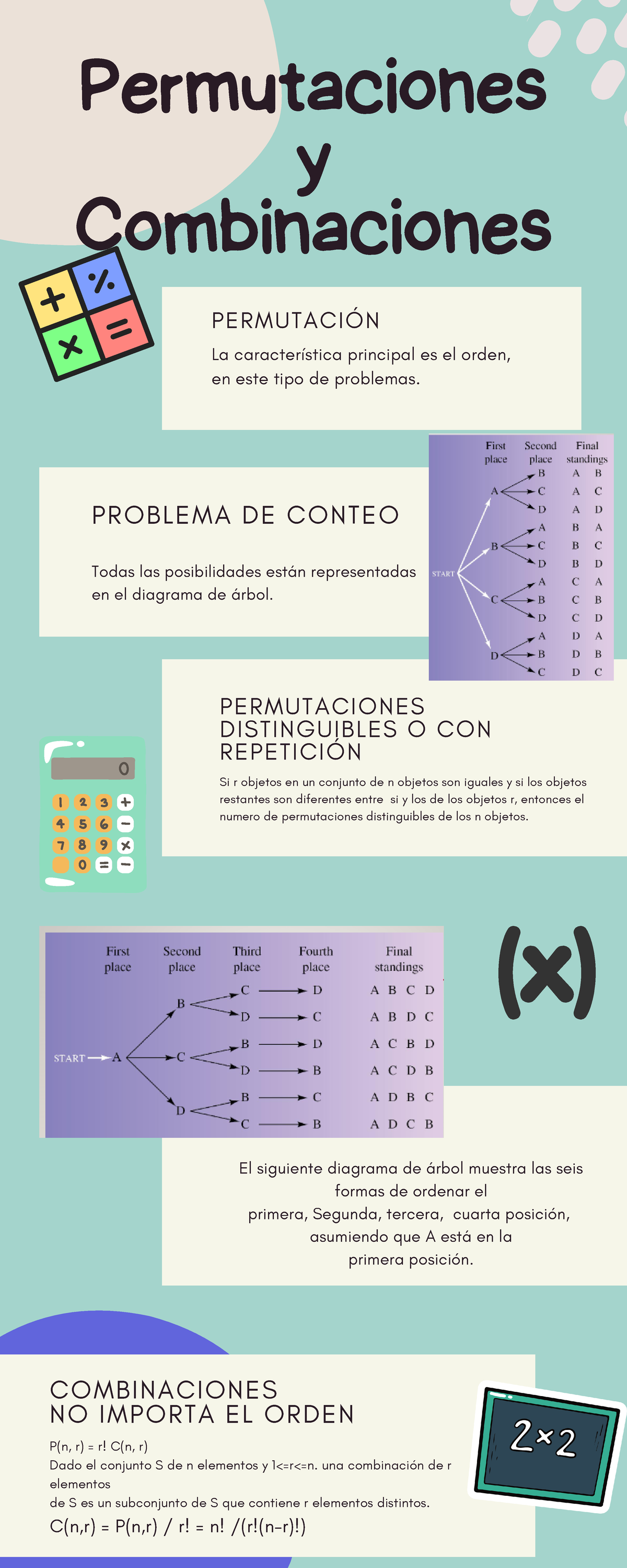 Infografía Permutaciones Y Combinaciones - PERMUTACIÓN La ...