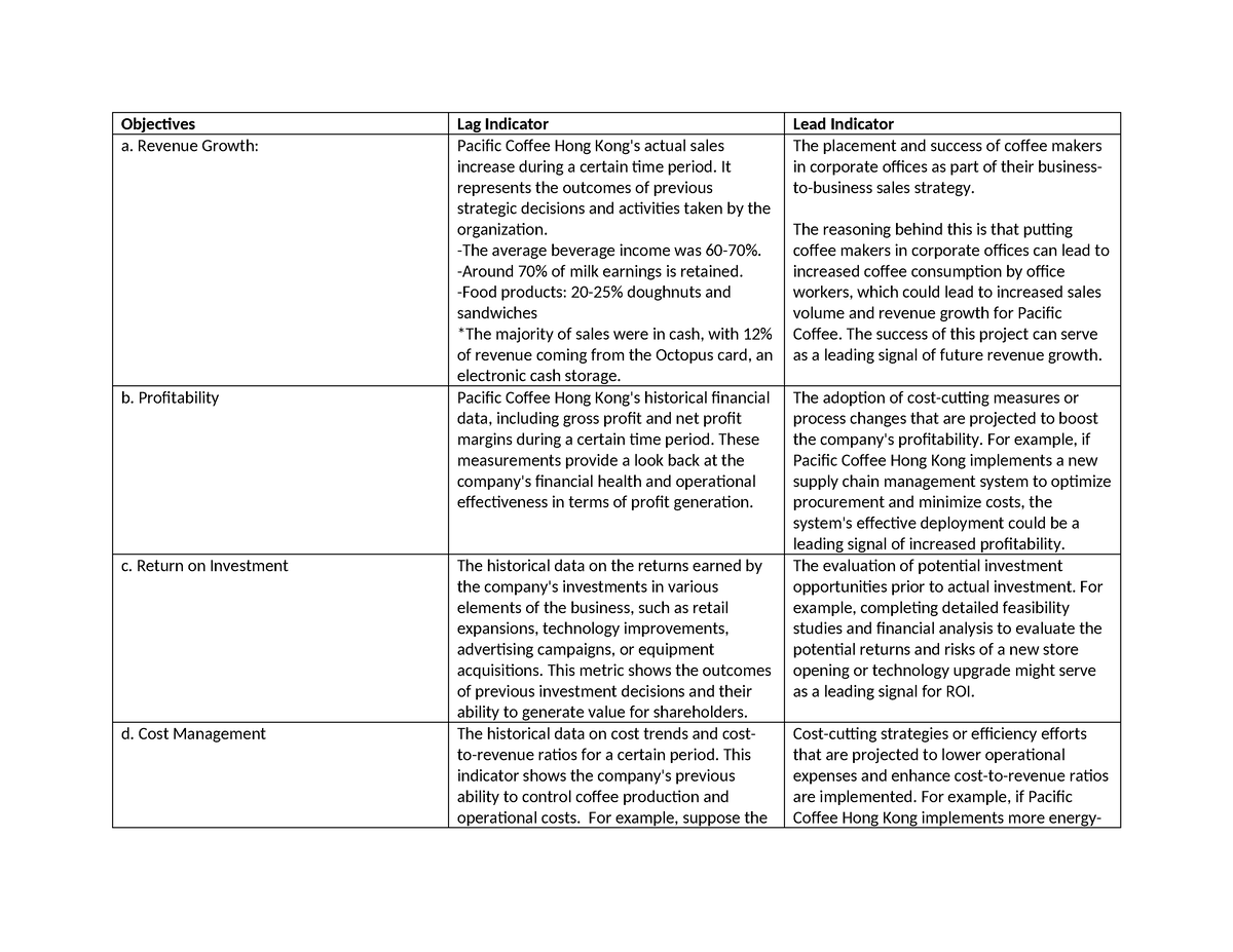 Scm case 9 - case study - Objectives Lag Indicator Lead Indicator a ...