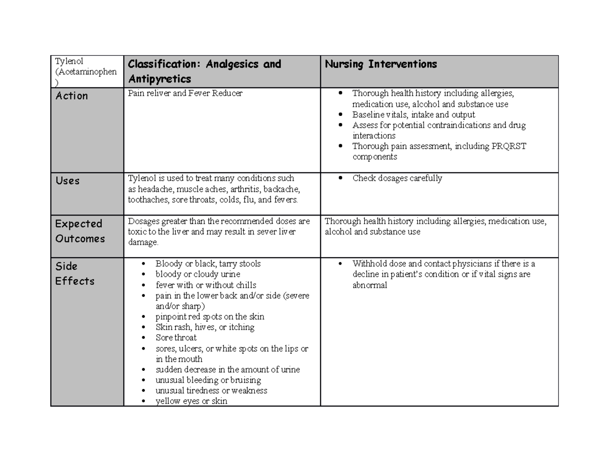 What Are Some Nursing Considerations For Acetaminophen