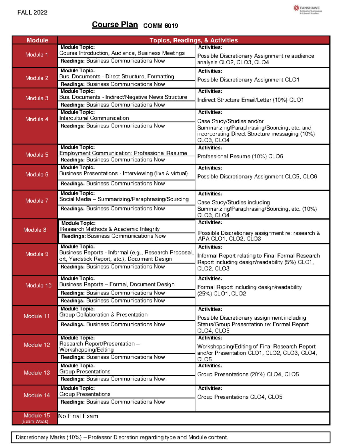 comm-6019-cp-course-wrok-course-plan-comm-6019-module-topics