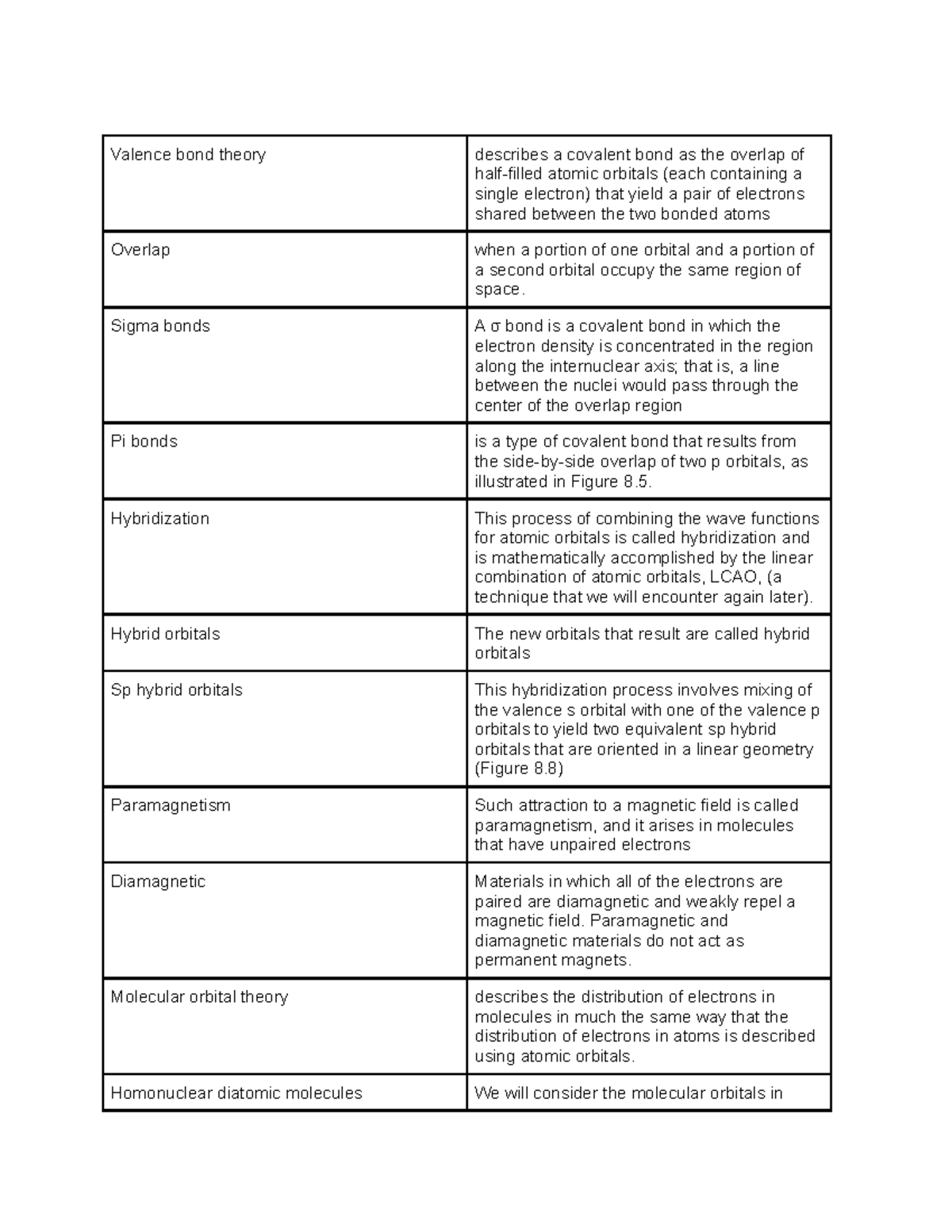 chapter-8-chem-vocabulary-valence-bond-theory-describes-a-covalent