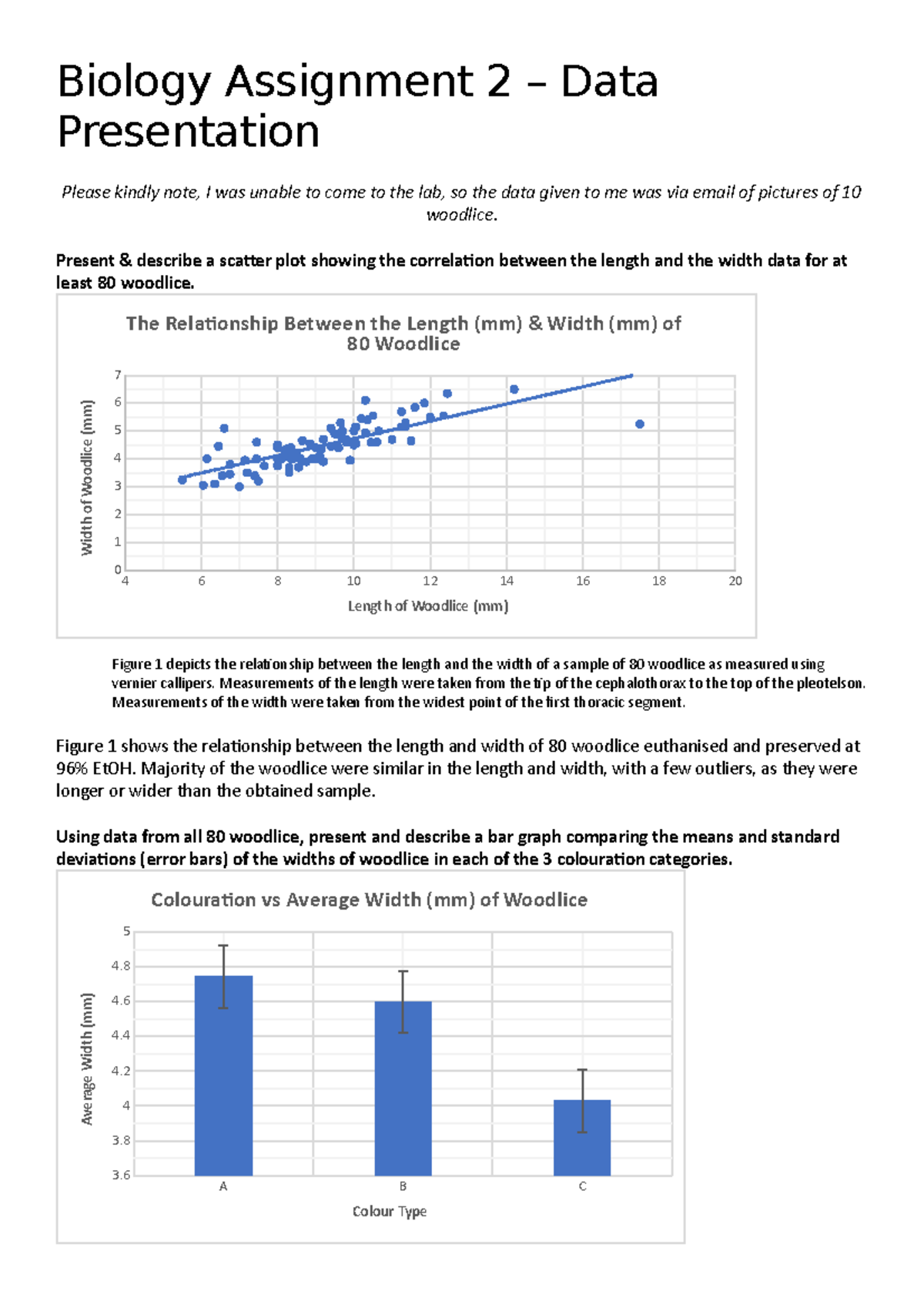 data presentation in biology