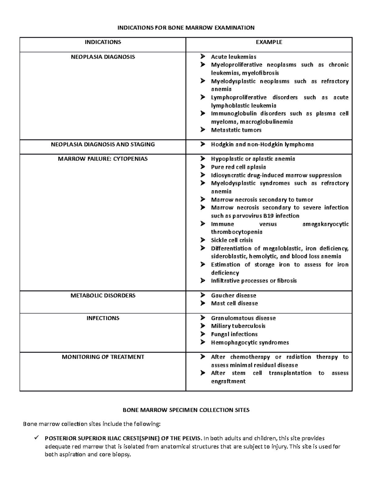 Indications FOR BONE Marrow Examination AND BONE Marrow Specimen