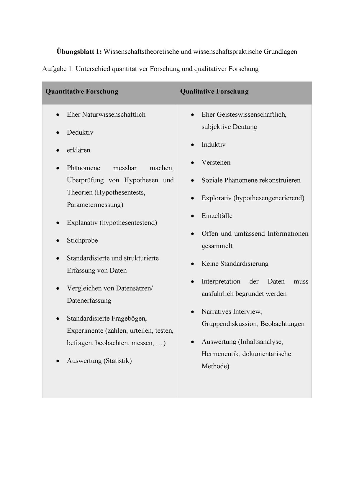 Übung 1 - Qualitative//Quantitative Forschung - Übungsblatt 1 ...