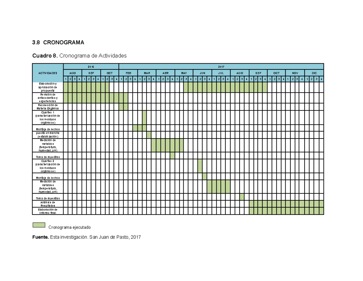 Cronograma - ES UN FORMATO DE IMPLEMENTACION DE TIEMPO VS ACTIVIDADES ...
