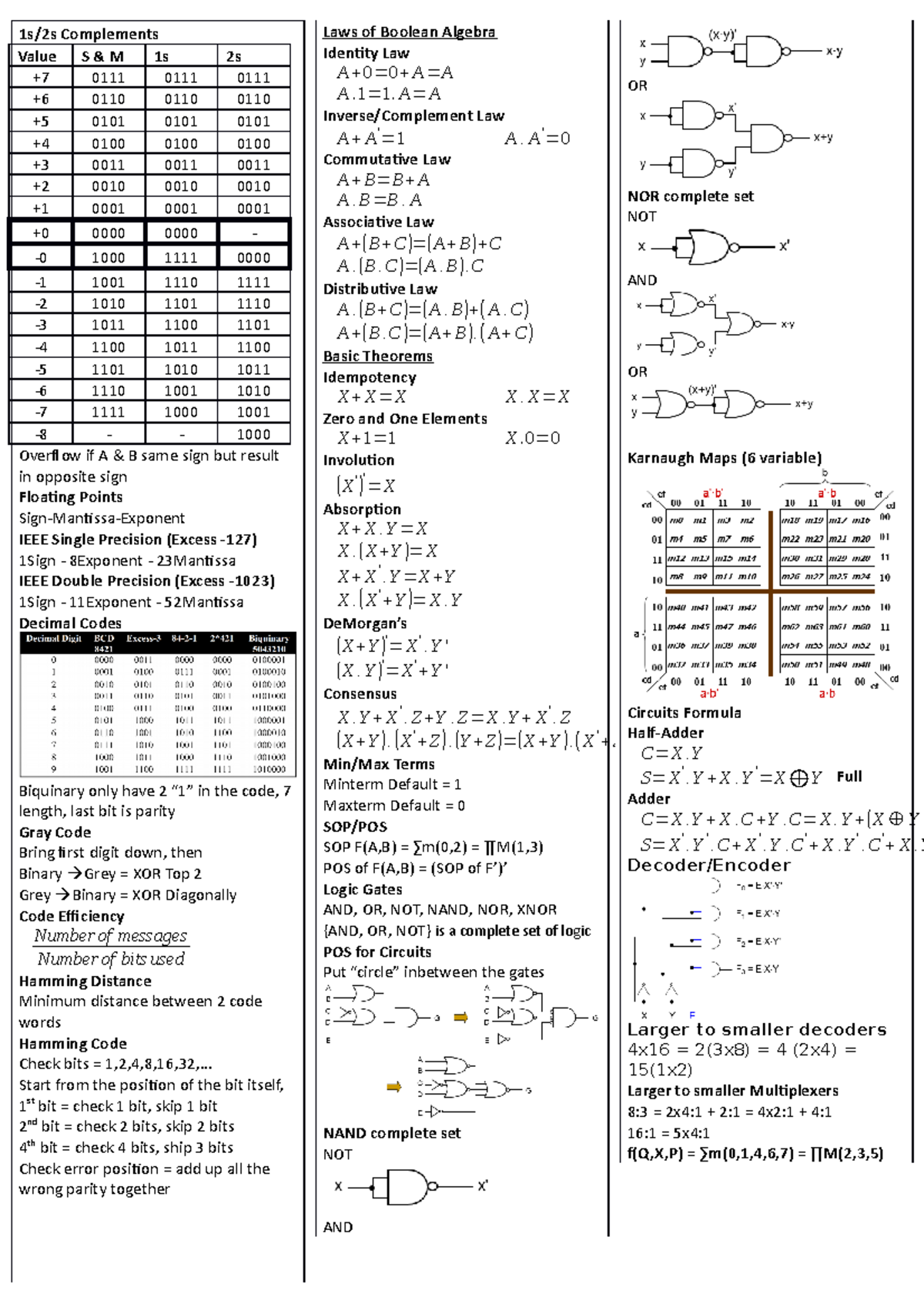 Cheat Sheet Midterm - 1s/2s Complements Overflow if A & B same sign but ...