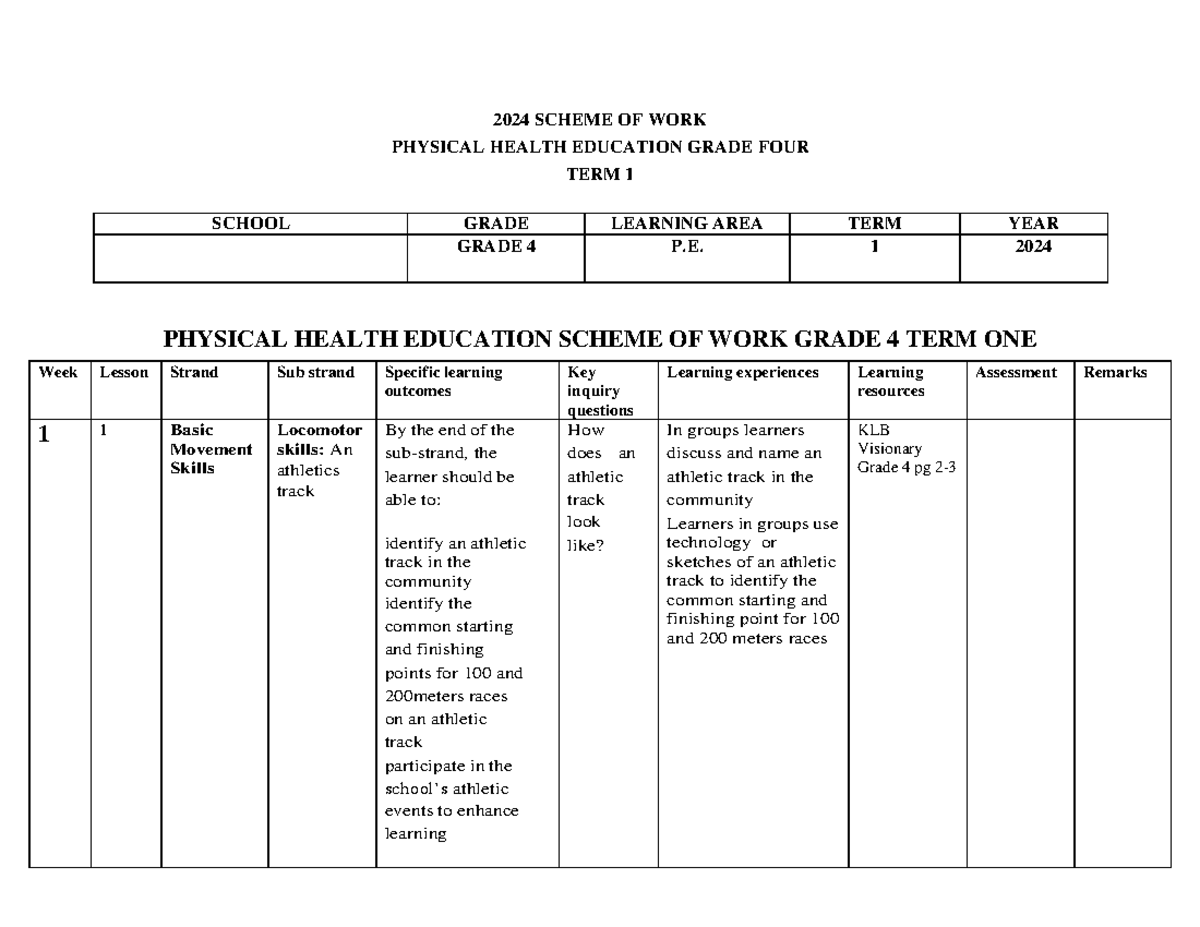 2024 PE Grade 4 TERM 1 NEW - 2024 SCHEME OF WORK PHYSICAL HEALTH ...
