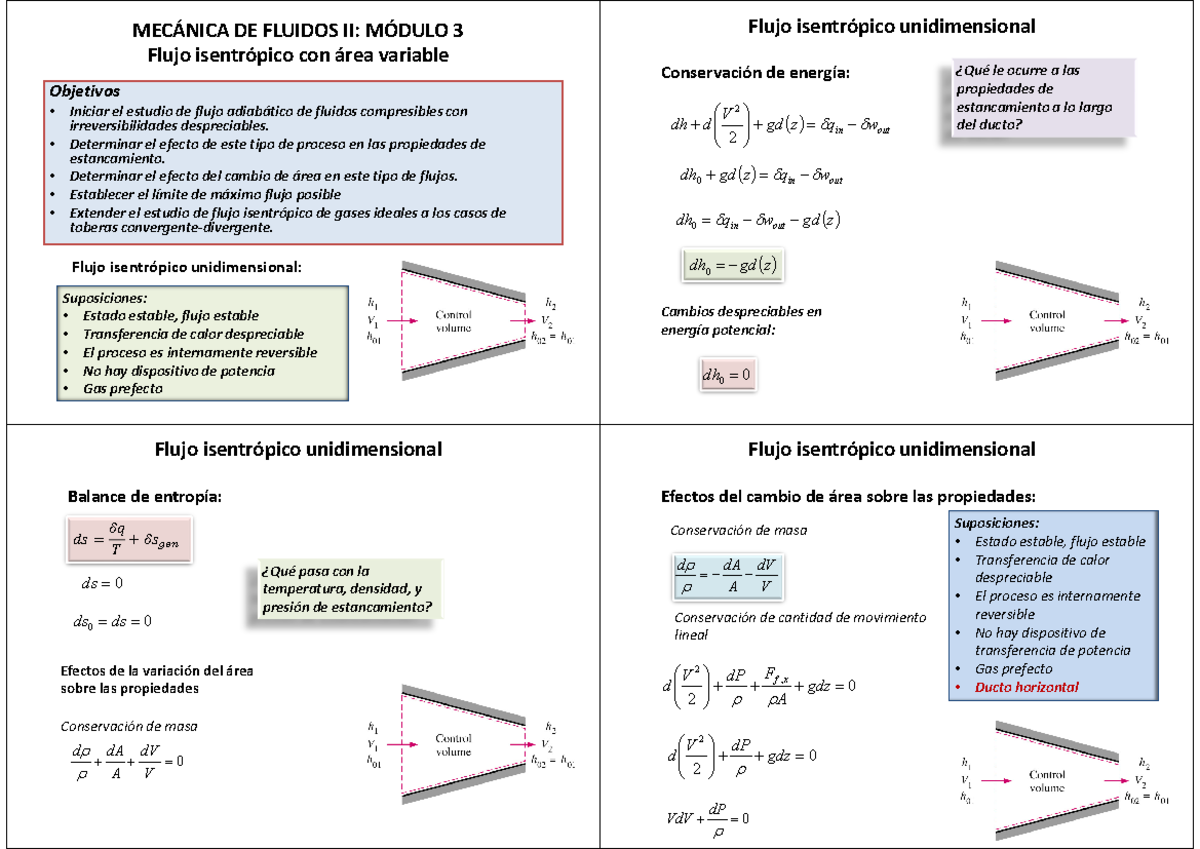 Mecánica De Fluidos II - Módulo 3 - 2021 - ####### Objetivos Iniciar El ...