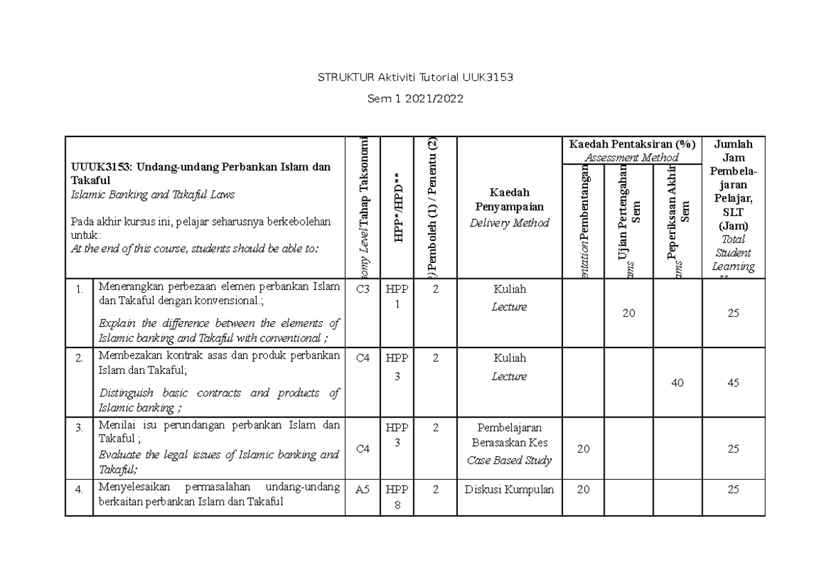 Aktiviti Tutorial UUK3153 SEM 1 20212022 - STRUKTUR Aktiviti Tutorial ...
