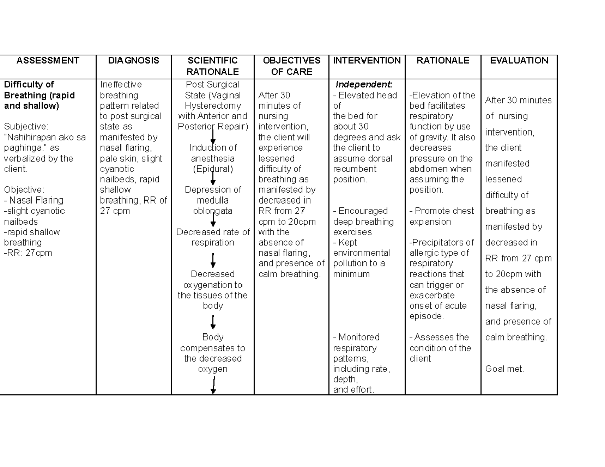 rhcg-difficulty-breathing-noisy-breathing