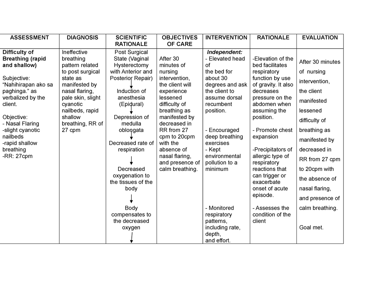 14097540 NCP Of Difficulty Of Breathing ASSESSMENT DIAGNOSIS 