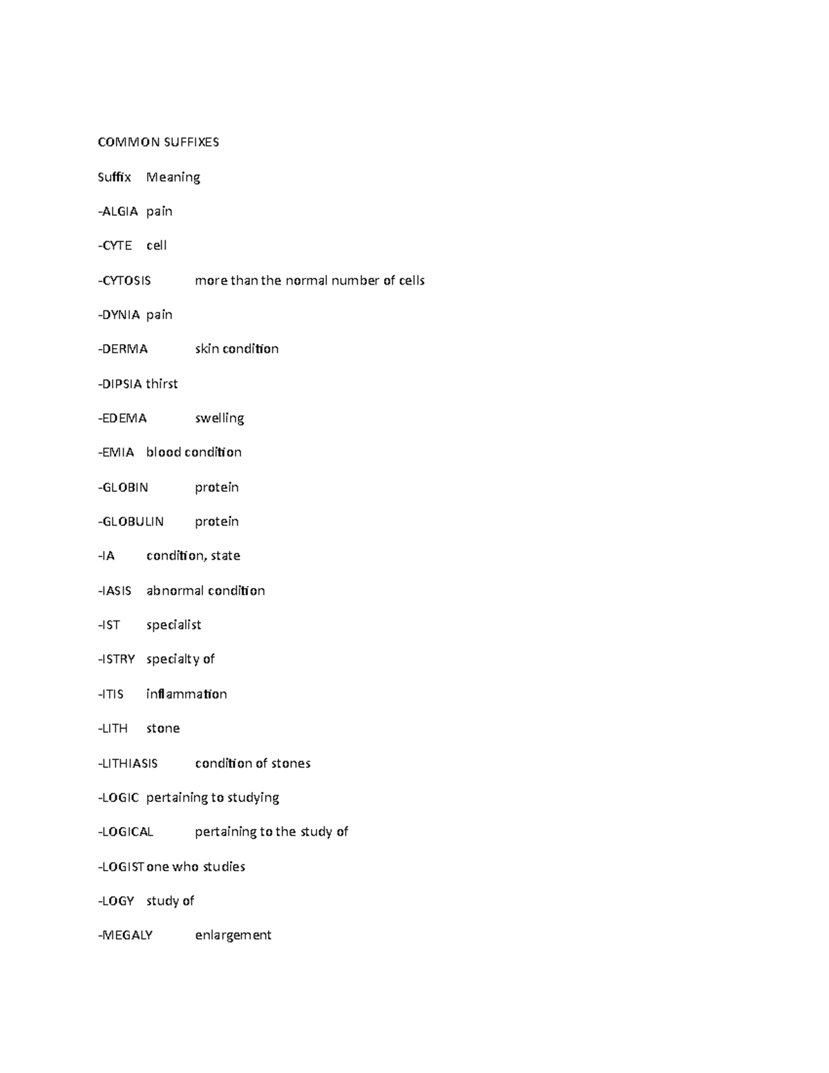 medical-suffix-hit-191-brian-gray-sufix-and-meaning-common-suffixes