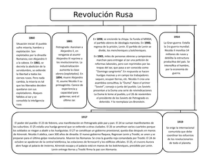 1. Rev Rusa - revolución rusa mapa conceptual historia completa, separado  por años y datos - Studocu