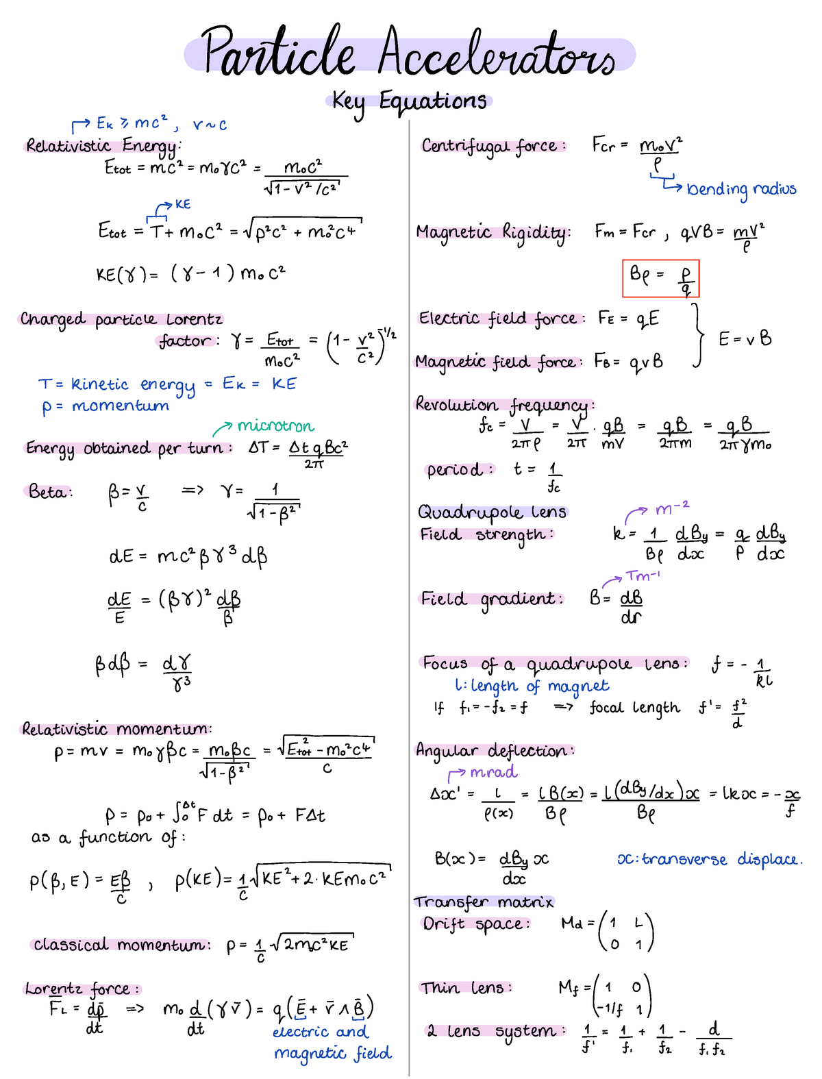 PAP Equations poster - Particle Accelerators MEN me me Key Equations ...