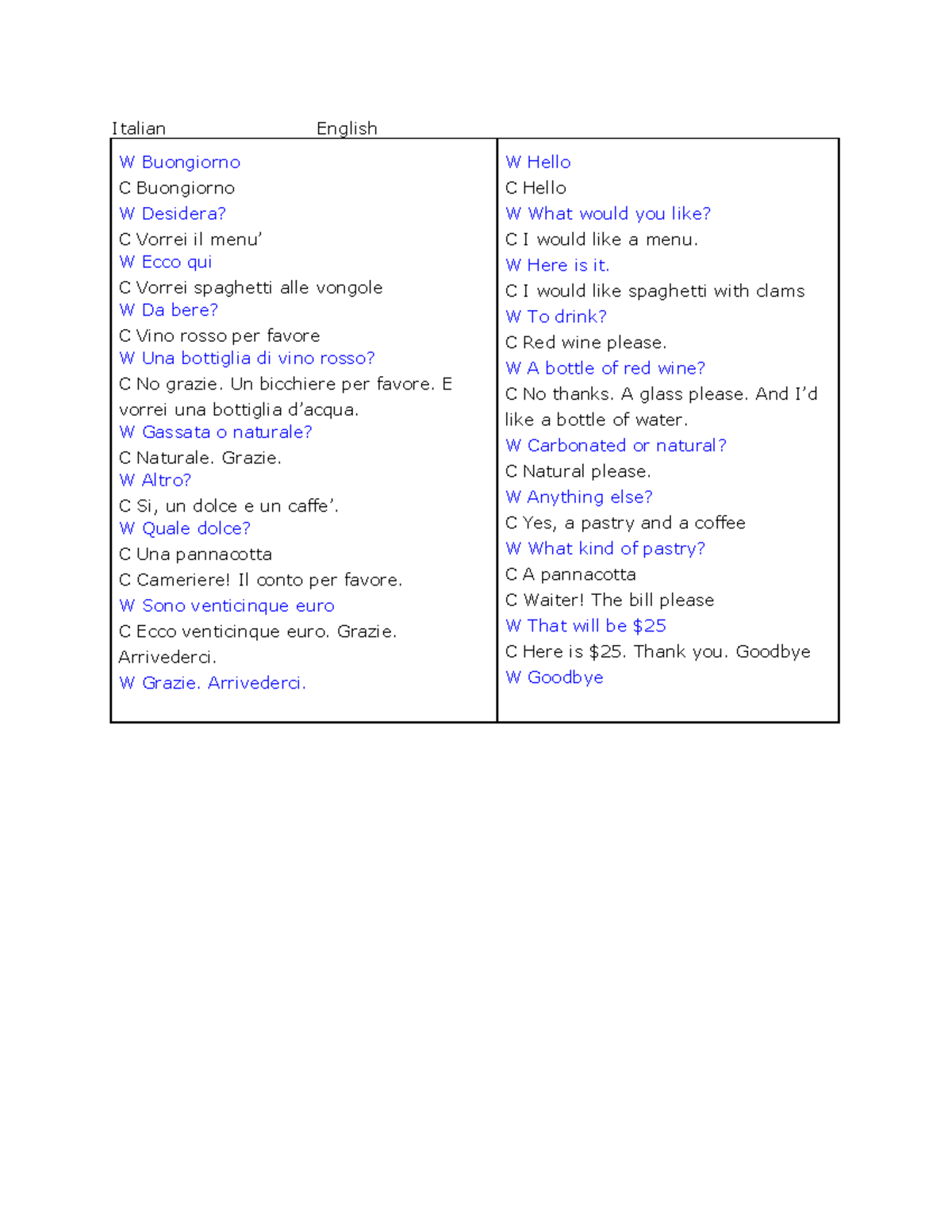 ITAL - We had to partner with another classmate and create a ...