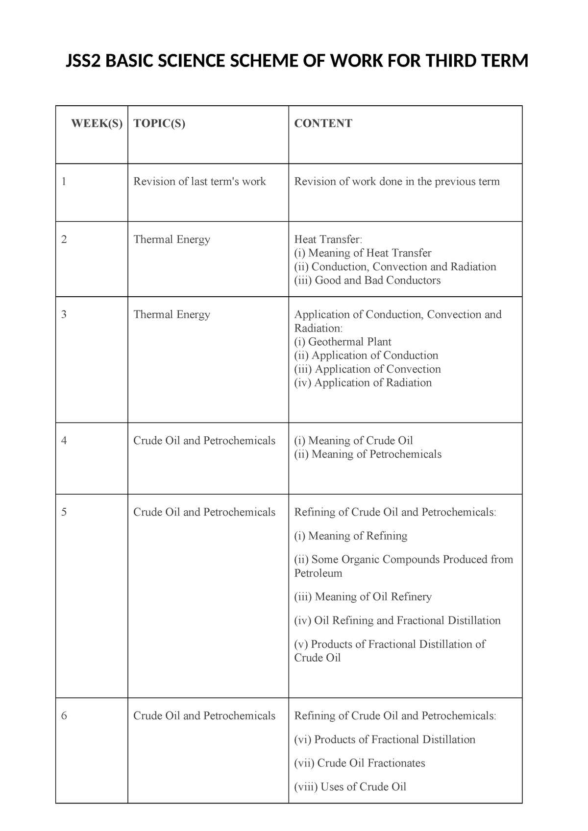 JSS2 Basic Science E-NOTE FOR Third TERM - JSS2 BASIC SCIENCE SCHEME OF ...