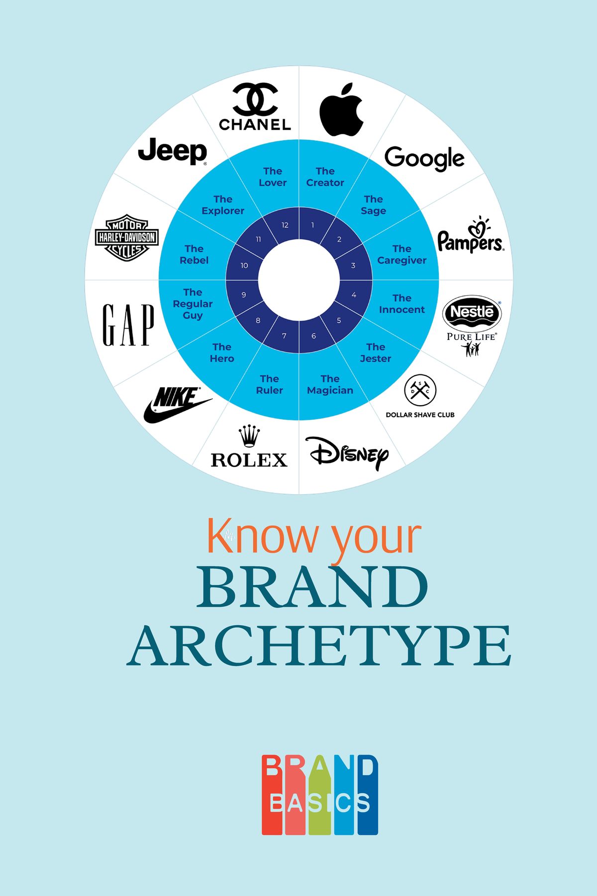 Know your Brand Archetype - Know your BRAND ARCHETYPE What it has what ...