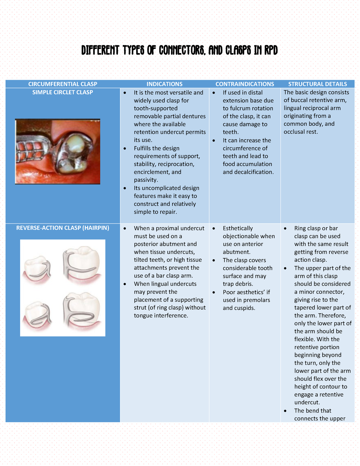 Types Of Clasps In Dentistry at bettysironso blog