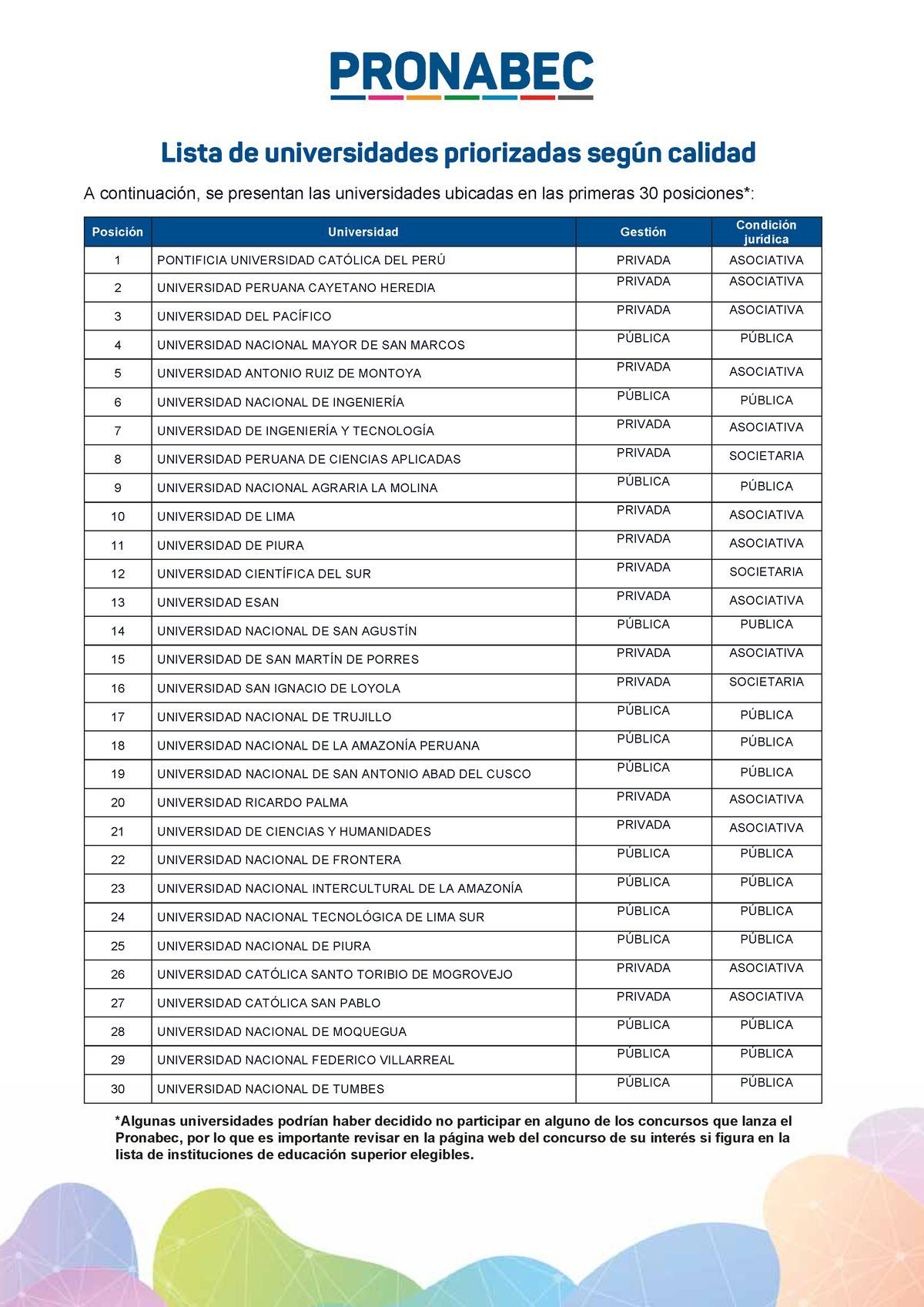 Lista De Instituciones De Educación Superior Priorizadas Según Calidad ...