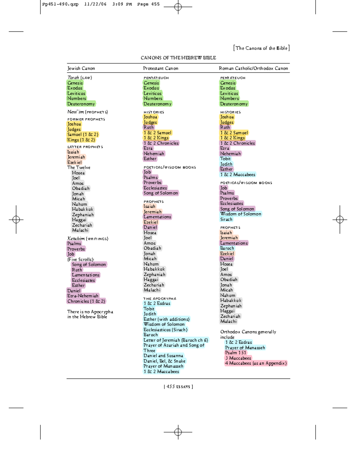 THEO 202 Canons of the Hebrew Bible - [ 455 essays ] [ The Canons of ...