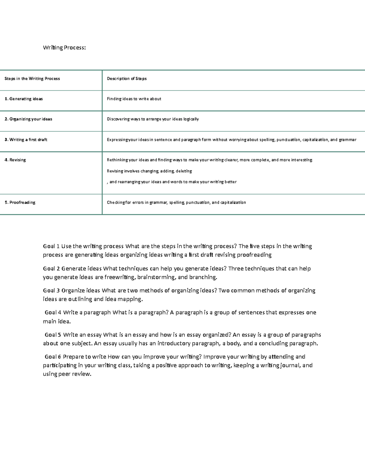 writing-process-writing-process-steps-in-the-writing-process