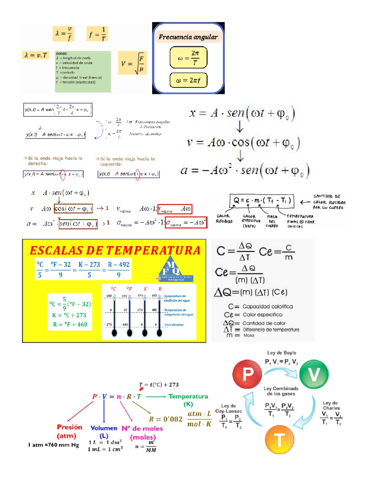 Formulas Fisica - Ondas - Física - Studocu