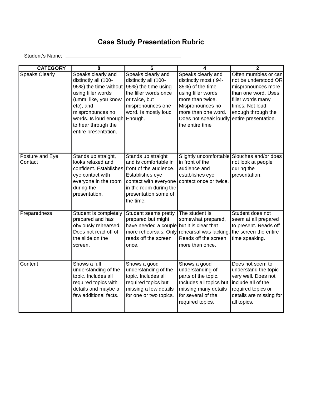 case study oral presentation rubric