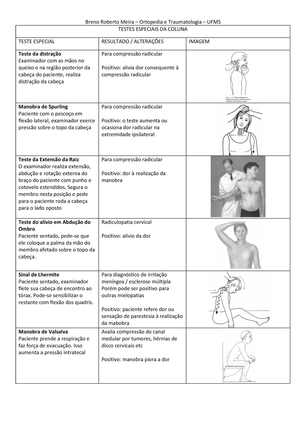 Testes Coluna - Resumo Semiologia Ortopédica - TESTES ESPECIAIS DA ...