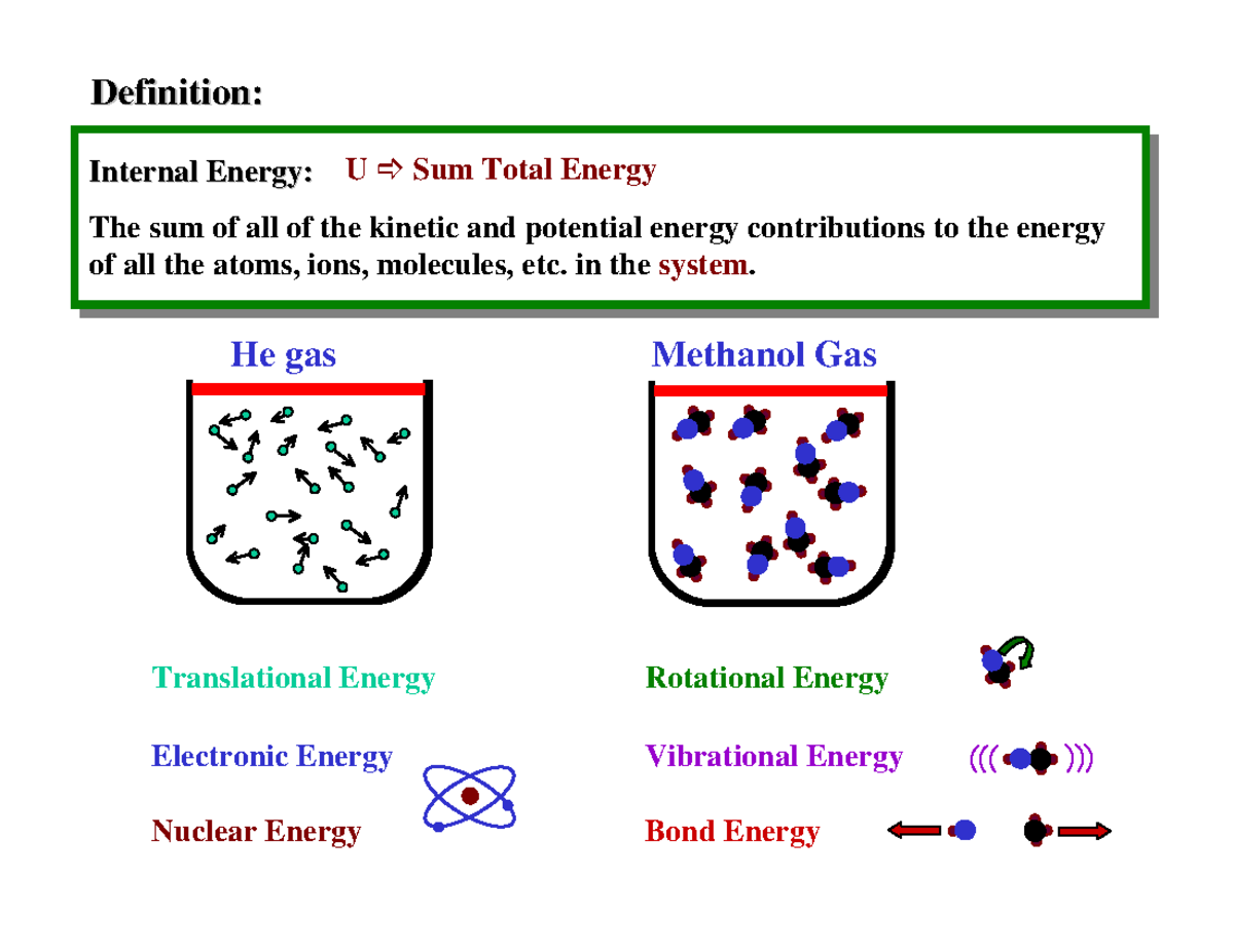 Lec1 post calc notes He gas Methanol Gas Definition Definition