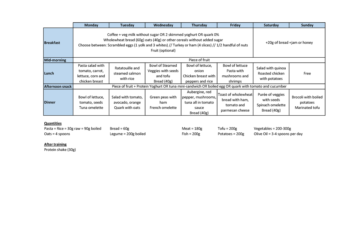 Plan - Nutrition example for athletes - Monday Tuesday Wednesday ...