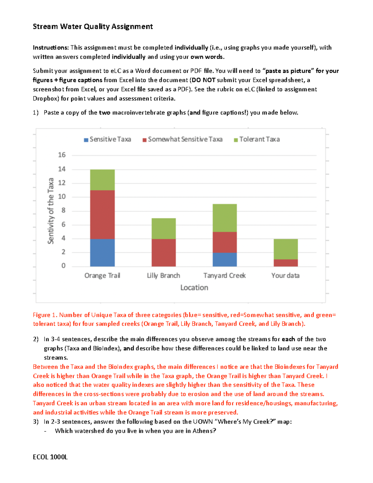 March Last Lab Last lab assignment Stream Water Quality Assignment