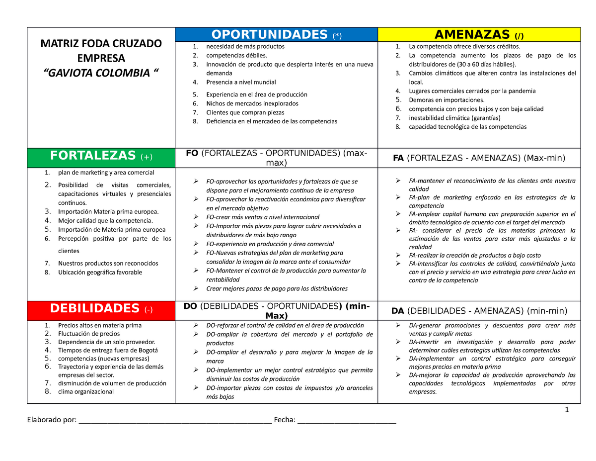 Direcci N Estrat Gica Mad Primer Periodo