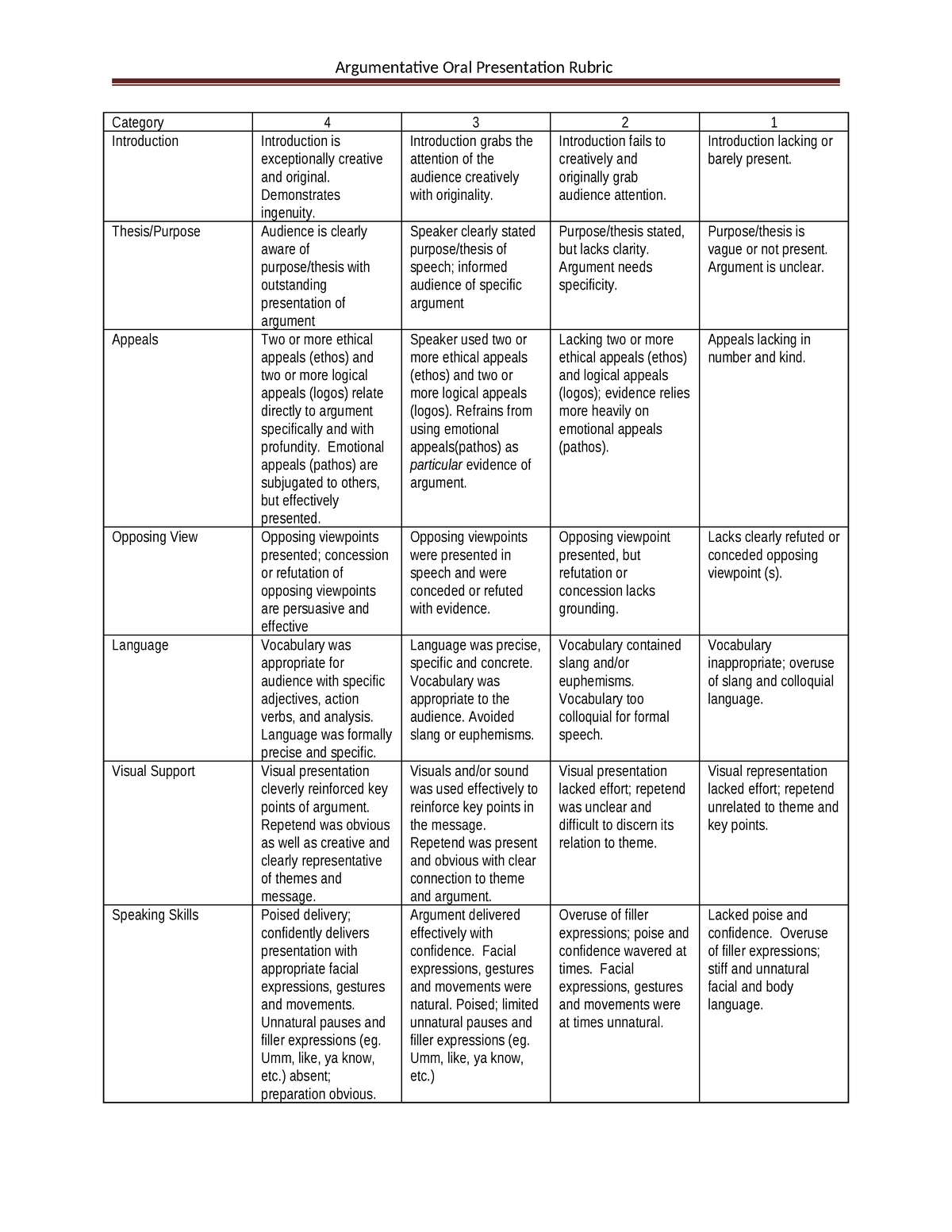 Oral presentation mission rubric - Argumentative Oral Presentation ...