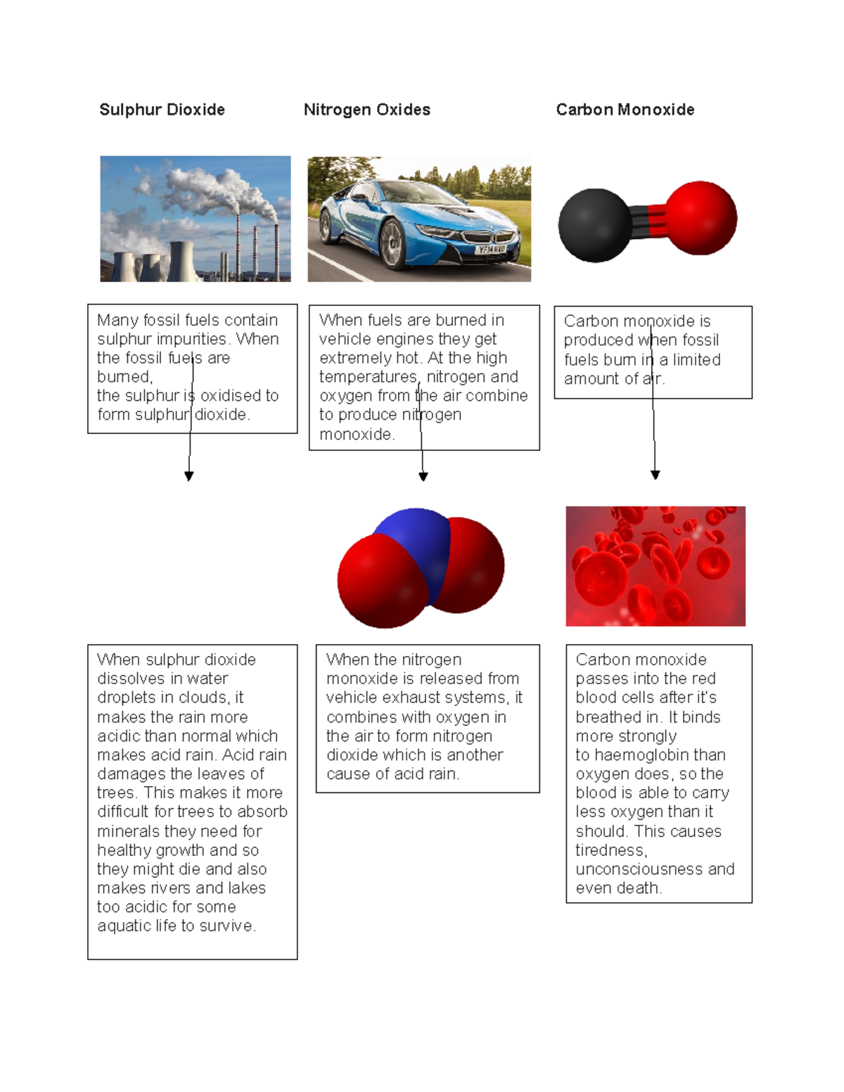 Pollutants - Sulphur Dioxide Nitrogen Oxides Carbon Monoxide Many ...