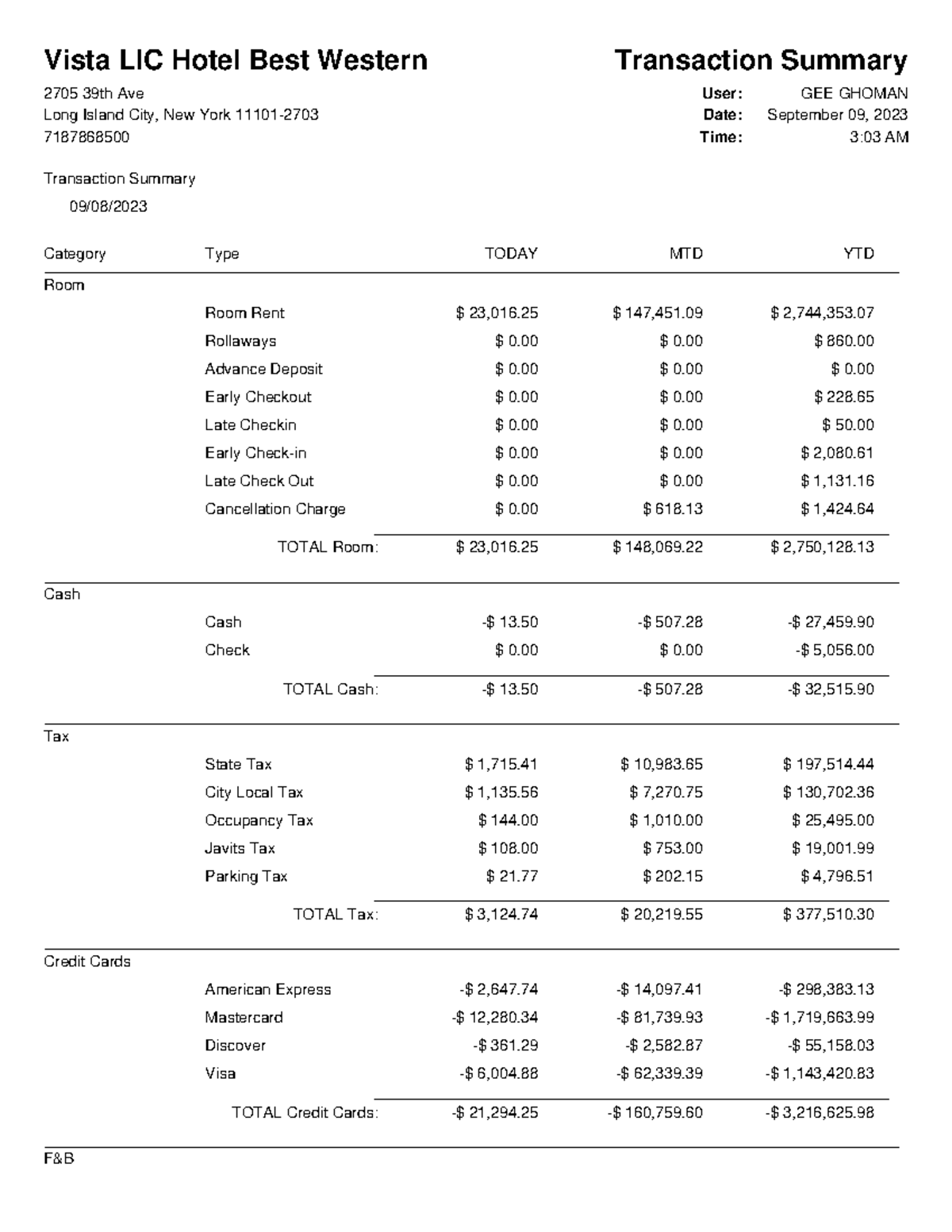 Tran Summary - assignments - Vista LIC Hotel Best Western 2705 39th Ave ...